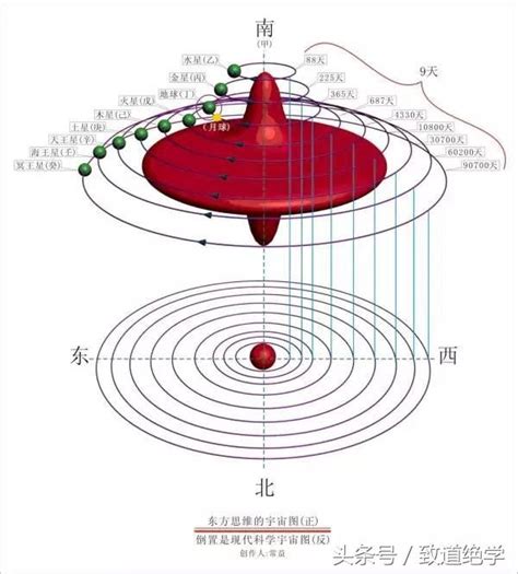 宇宙全息論|宇宙全息論:理論提出,主要內容,大腦特徵,套用到聽覺,觀點討論,